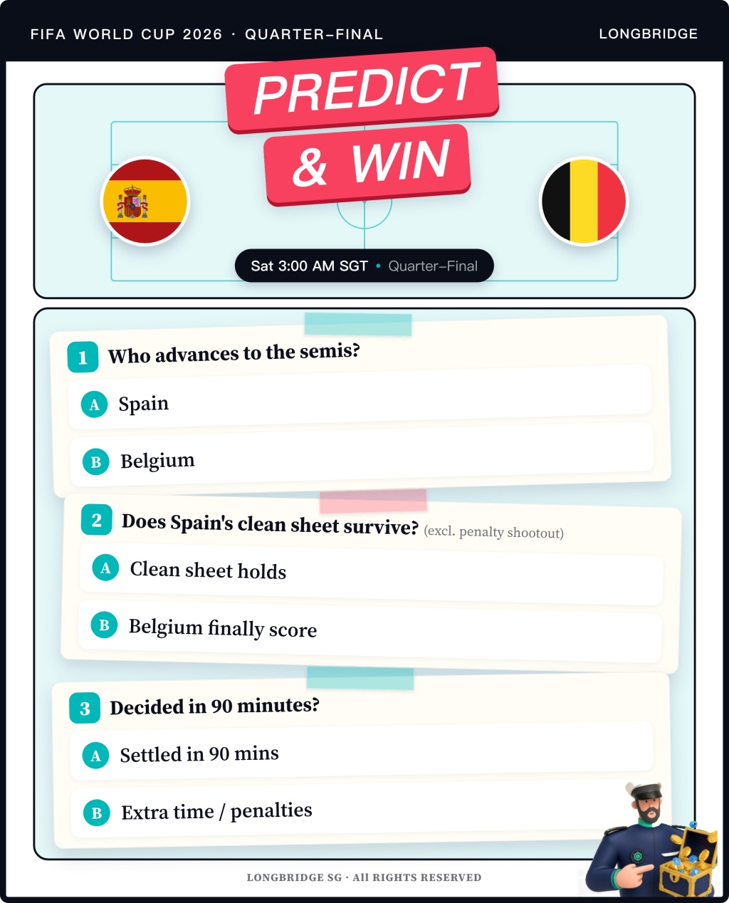 FIFA WORLD CUP2026 ·QUARTER-FINAL LONGBRIDGE PREDICT & WIN Sat 3：00 AM SGT 「 ·Qu