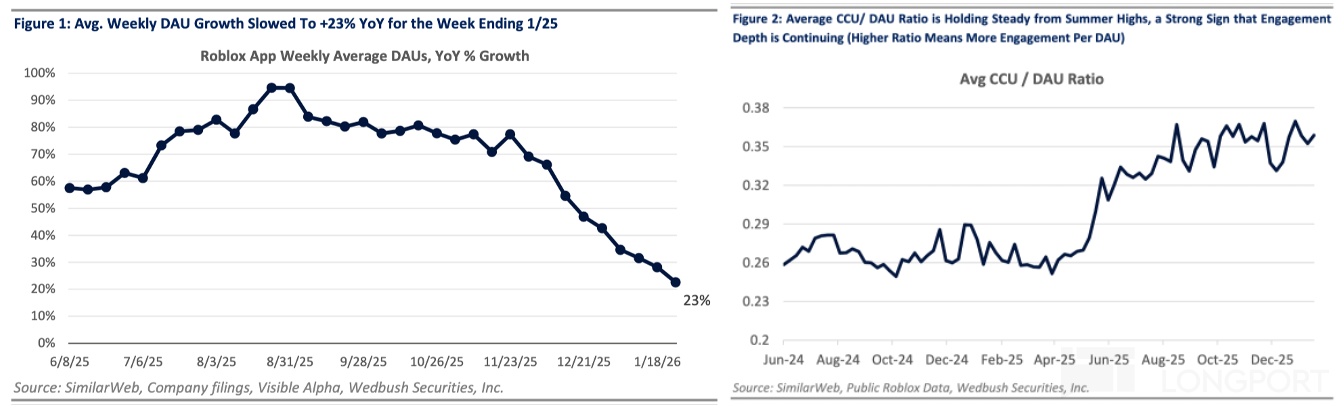 图表, 折线图描述已自动生成