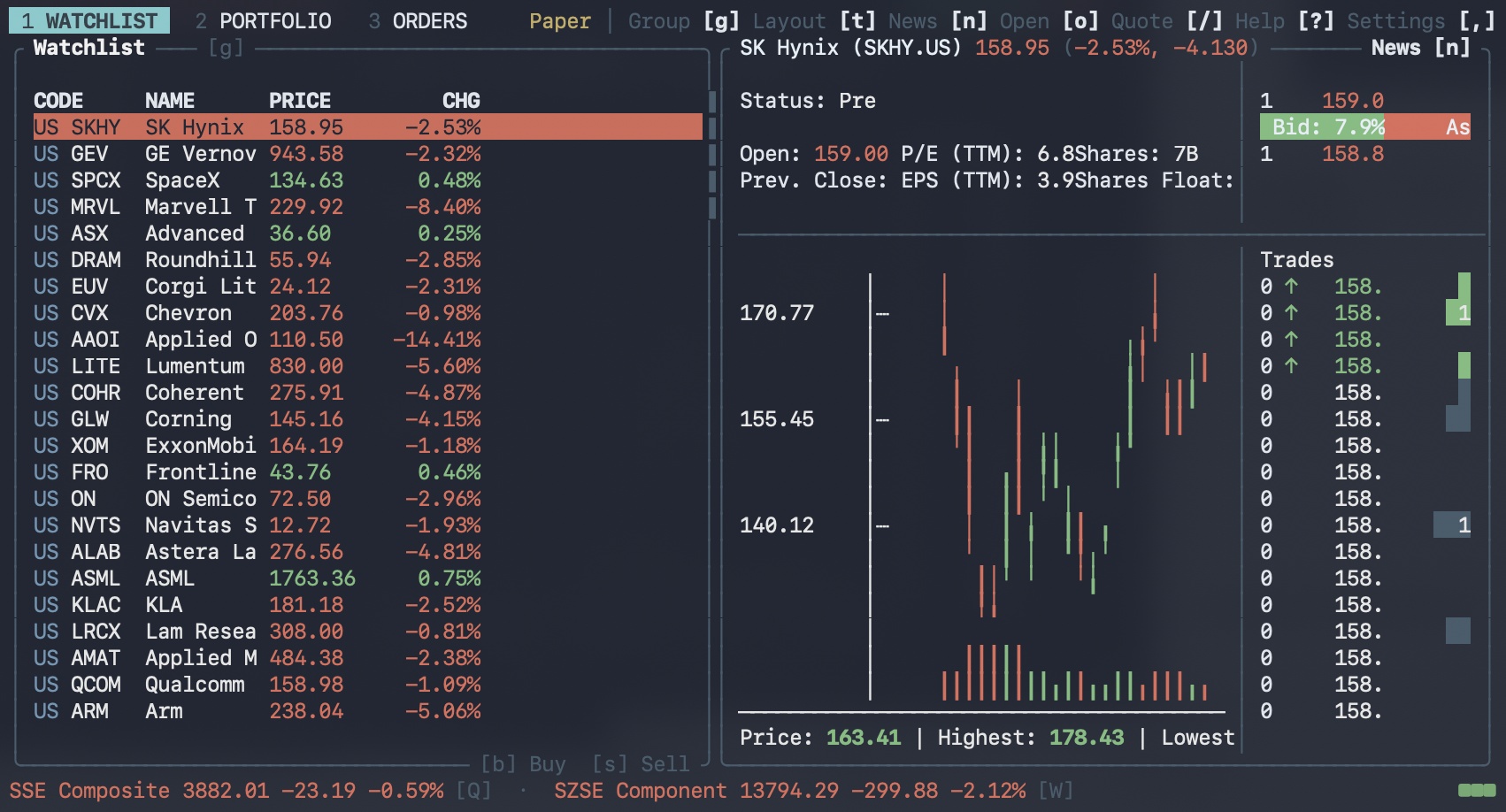 1WATCHLIST 2 PORTFOLIO 3 ORDERS Paper Group [g] L Layout [t]News [n] Open [o] Qu