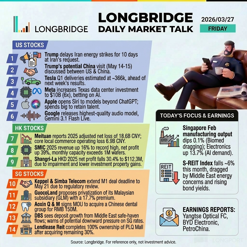 LONGBRIDGE 2026/03/27 LONGBRIDGE DAILY MARKET TALK FRIDAY US STOCKS Trump delays