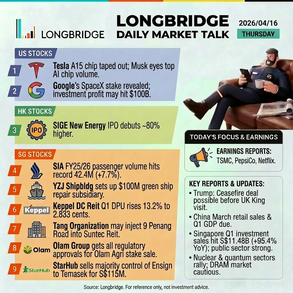LONGBRIDGE 2026/04/16 LONGBRIDGE DAILYMARKETTALK THURSDAY US STOCKS Tesla A15 ch