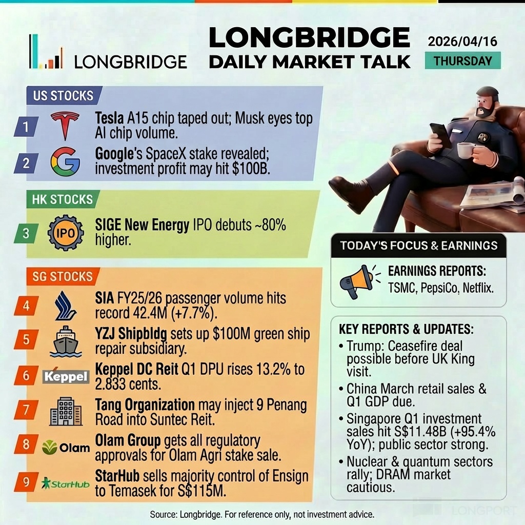 LONGBRIDGE 2026/04/16 LONGBRIDGE DAILYMARKETTALK THURSDAY US STOCKS Tesla A15 ch