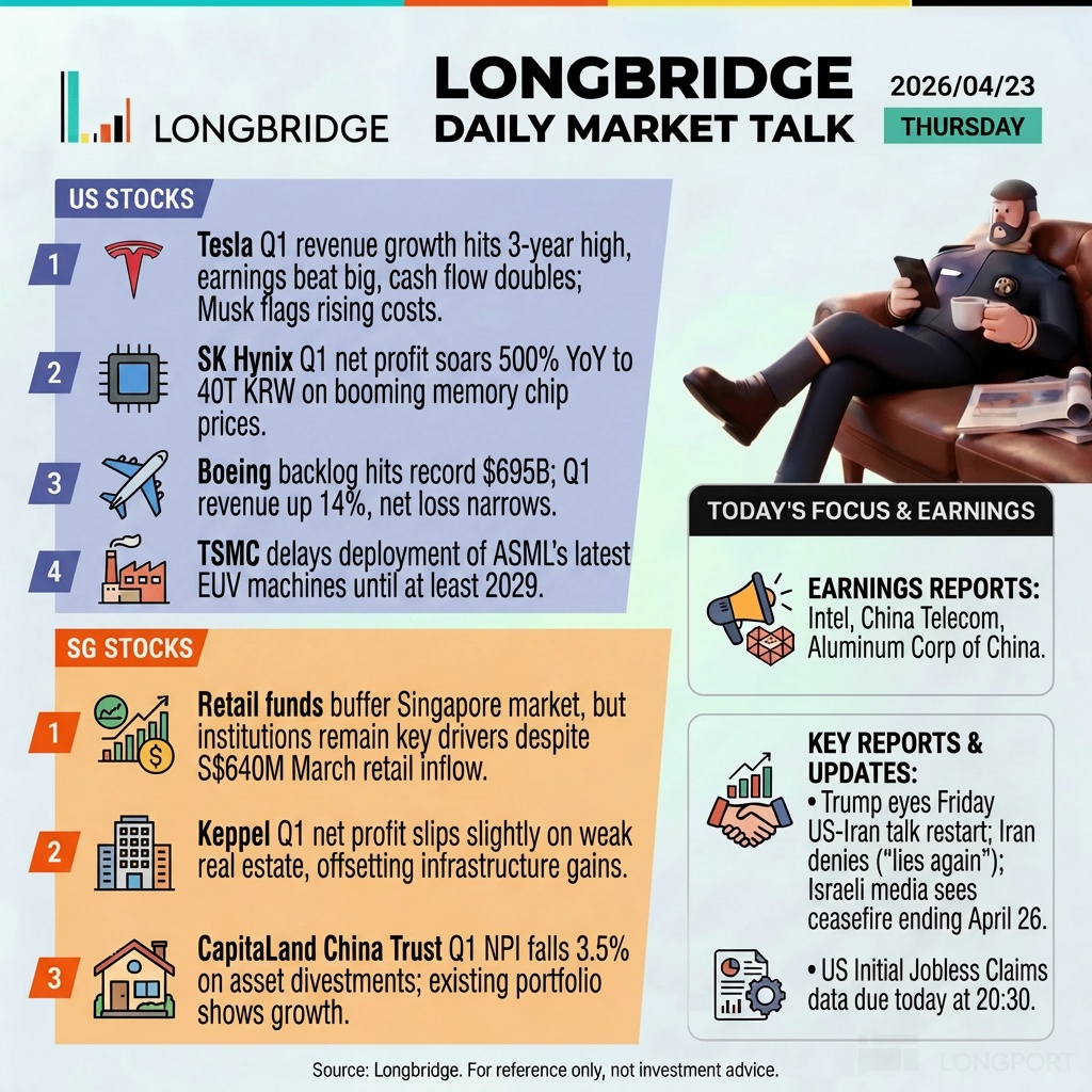 LONGBRIDGE 2026/04/23 LONGBRIDGE DAILYMARKET TALK THURSDAY US STOCKS Tesla Q1 re