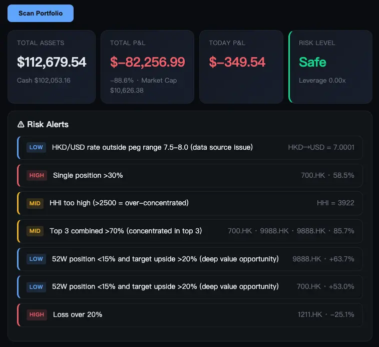 Scan Portfolio TOTAL ASSETS TOTAL P&L TODAY P&L RISK LEVEL $112，679.54 $-82，256.