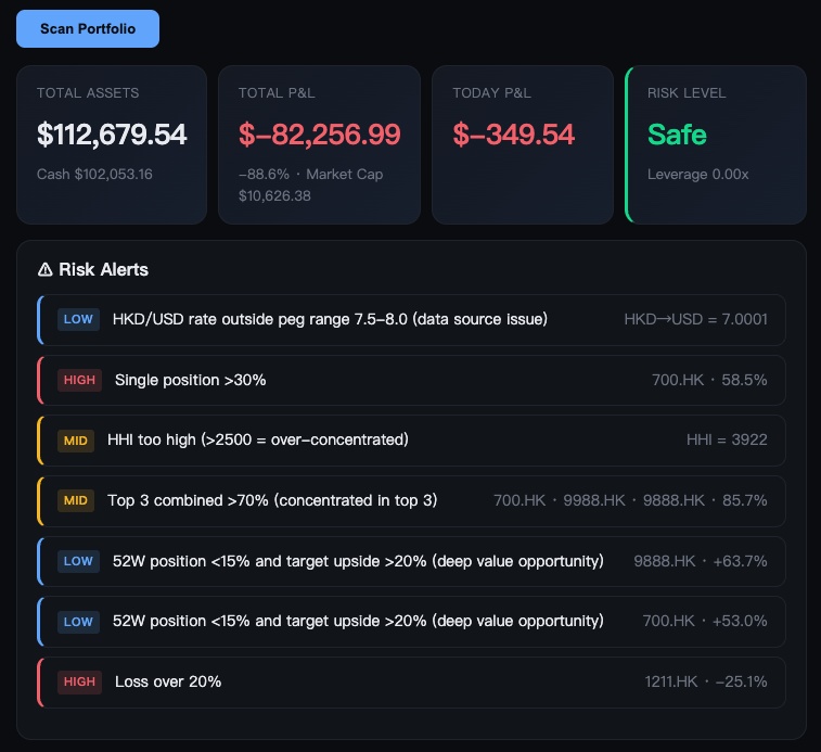 Scan Portfolio TOTAL ASSETS TOTAL P&L TODAY P&L RISK LEVEL $112，679.54 $-82，256.