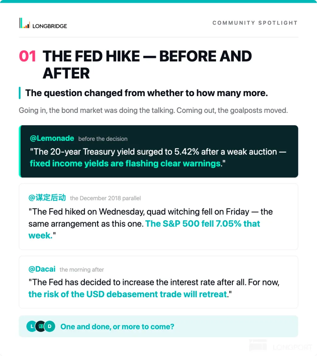 COMMUNITY SPOTLIGHT LONGBRIDGE 01 THE FED HIKE-BEFORE AND AFTER The question cha