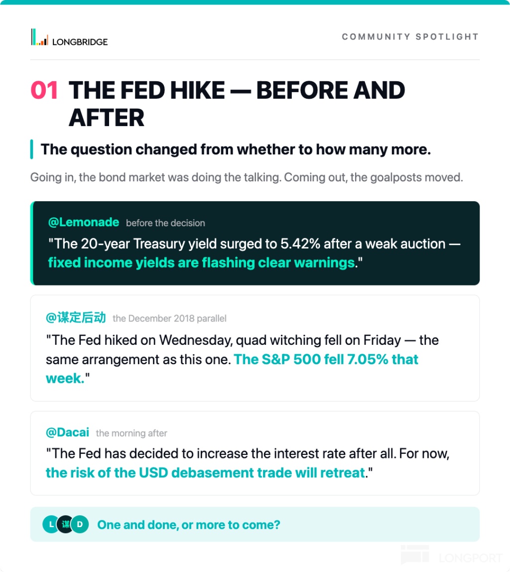 COMMUNITY SPOTLIGHT LONGBRIDGE 01 THE FED HIKE-BEFORE AND AFTER The question cha