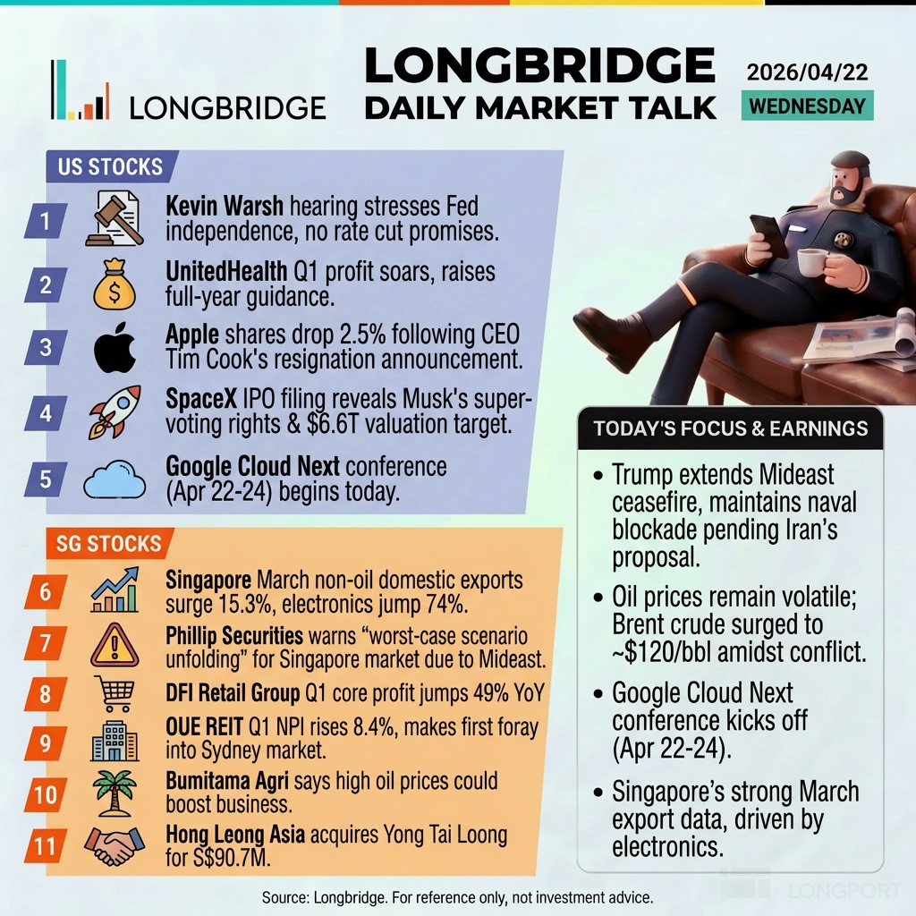 LONGBRIDGE 2026/04/22 LONGBRIDGE DAILYMARKET TALK WEDNESDAY US STOCKS Kevin Wars