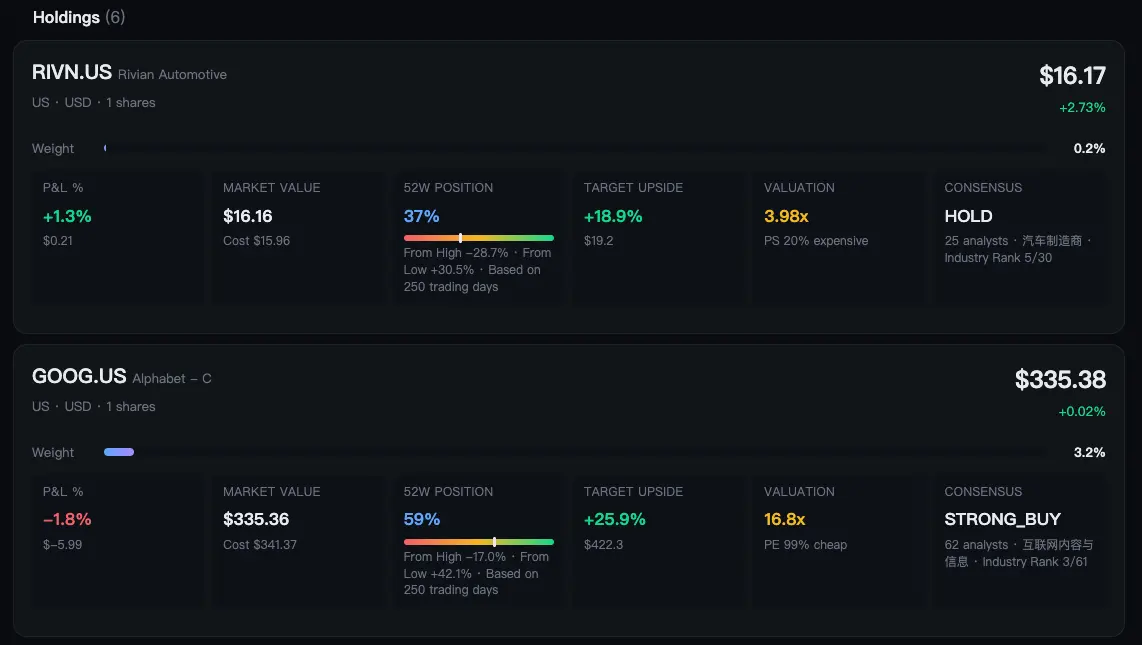 Holdings S( (6) RIVN.US Rivian Automotive $16.17 US·USD·1 shares +2.73% Weight 0
