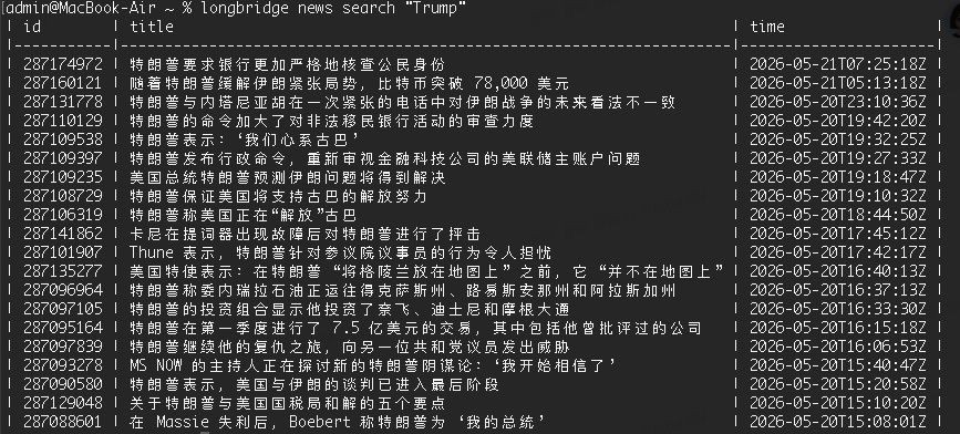 [admin@MacBook-Air~%longbridge news search Trump” id ltitle time 2871749721 特朗普要
