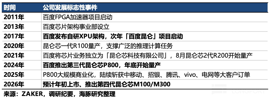 表格描述已自动生成