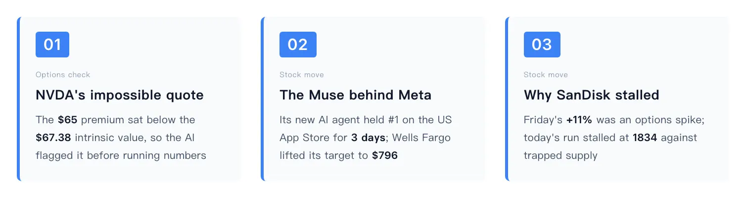 01 02 03 Options check Stock move Stock move NVDA's impossible quote The Muse be
