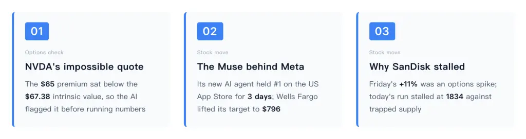 01 02 03 Options check Stock move Stock move NVDA's impossible quote The Muse be