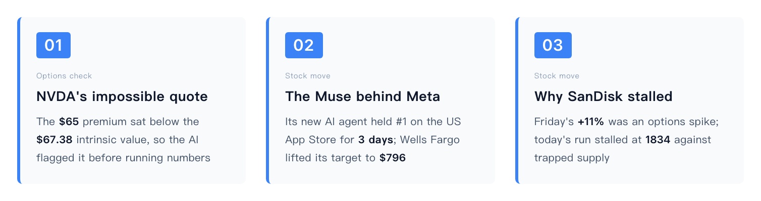 01 02 03 Options check Stock move Stock move NVDA's impossible quote The Muse be