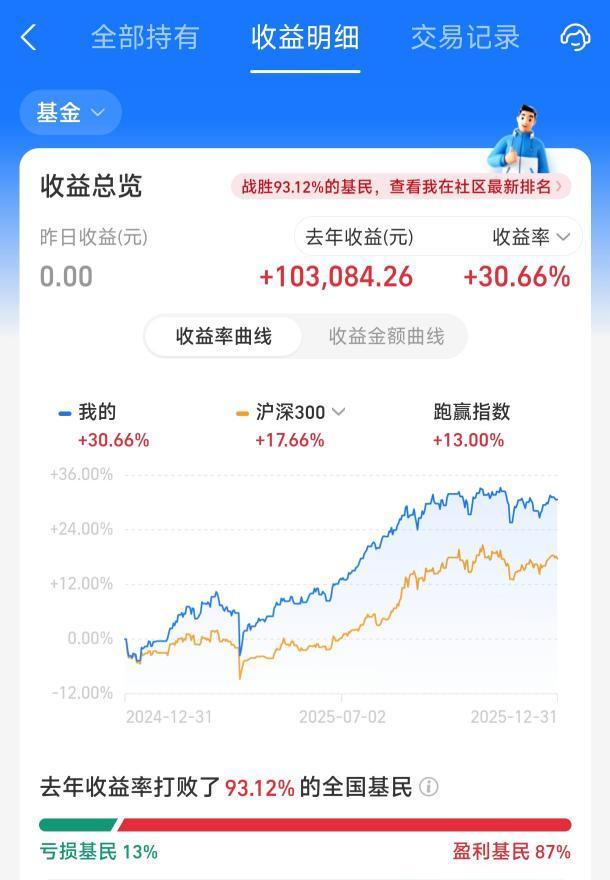 Last year's returns