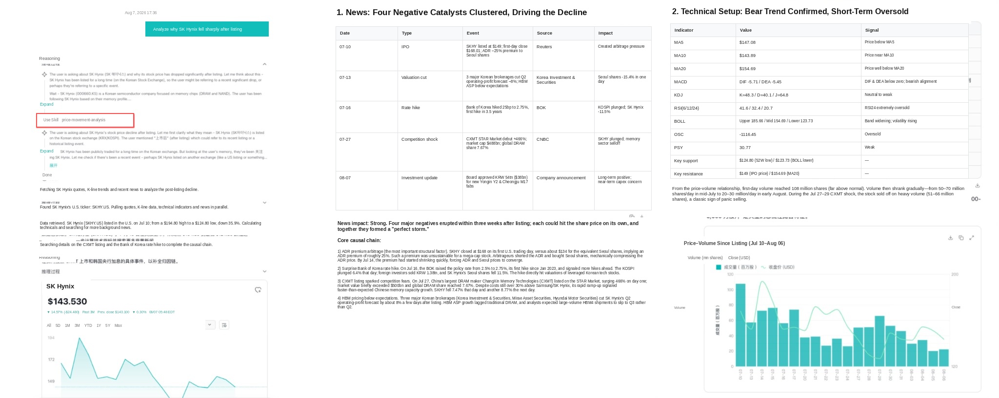 Aug7，202617：36 1. News： Four Negative Catalysts Clustered， Driving the Decline 2