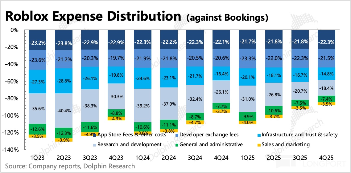 图形用户界面, 应用程序描述已自动生成