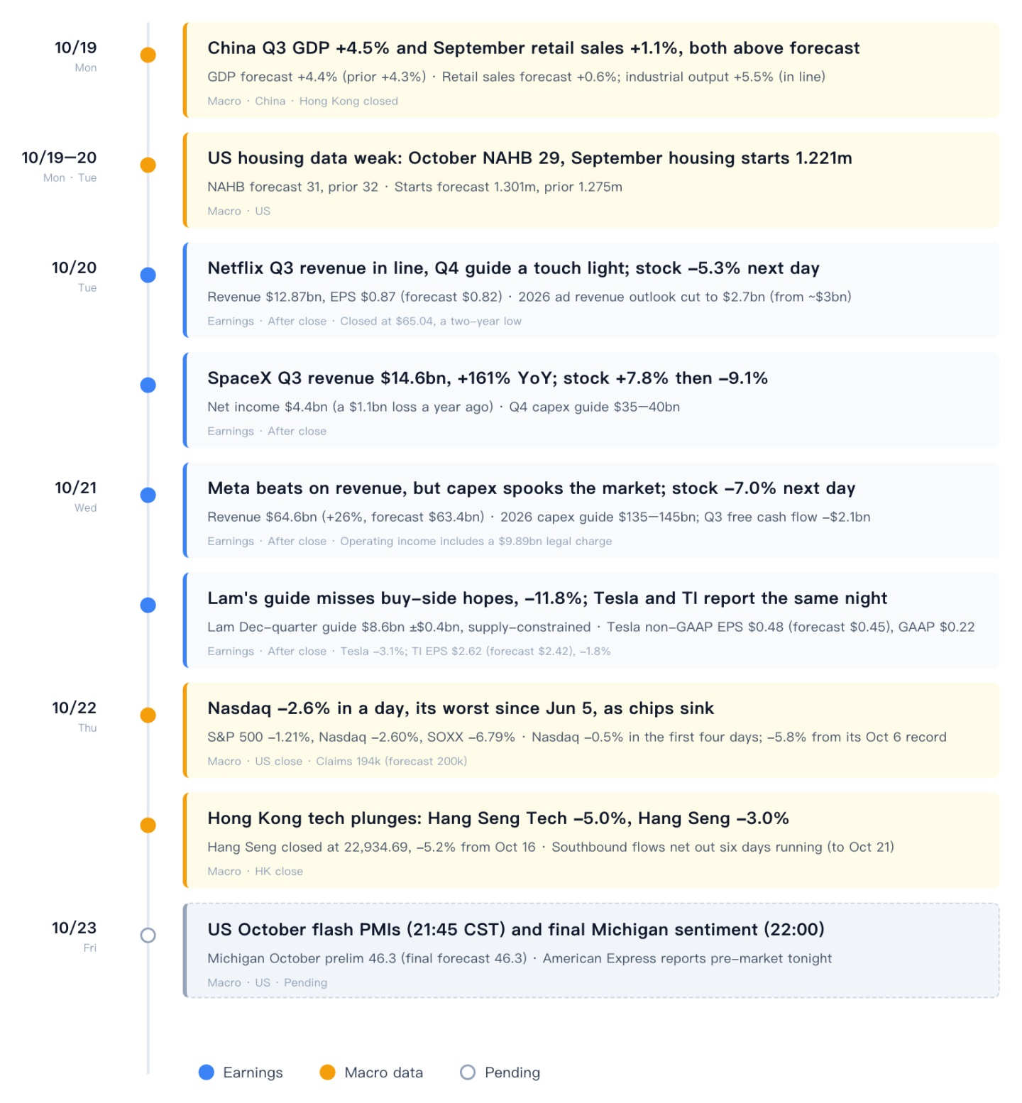 This week's Intel Desk | Meta's results spark AI-capex worries; next week the Fed meets alongside Microsoft, Alphabet and Amazon earnings