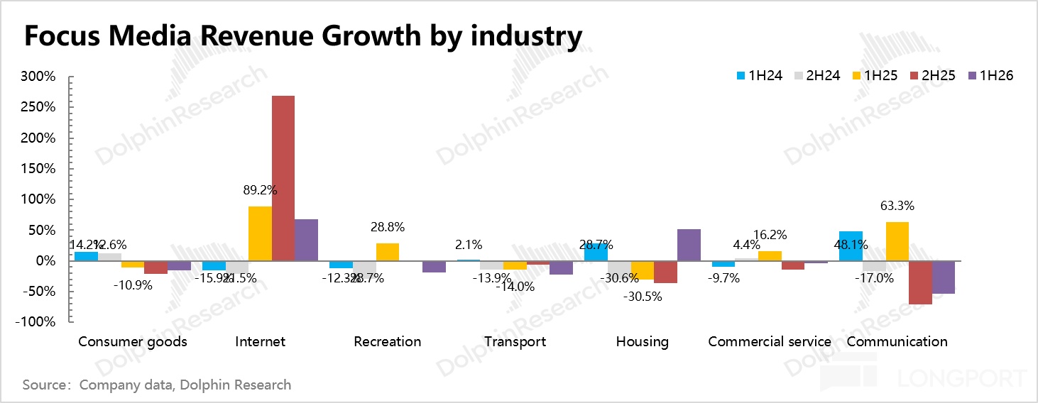 0.1 8.1% 37 3069 Source： Company data， Dolphin Research