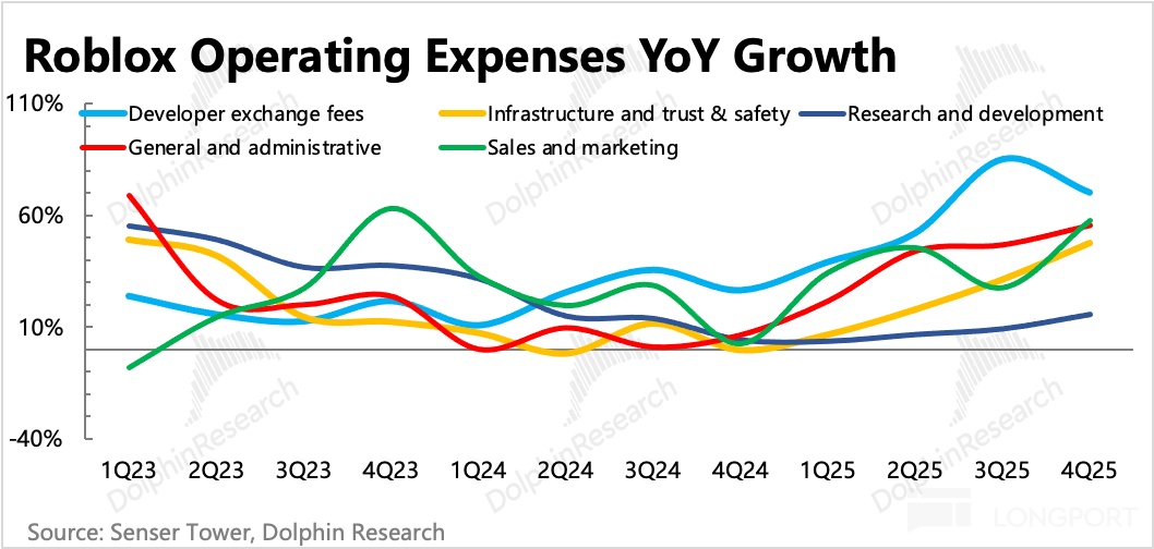 图表描述已自动生成