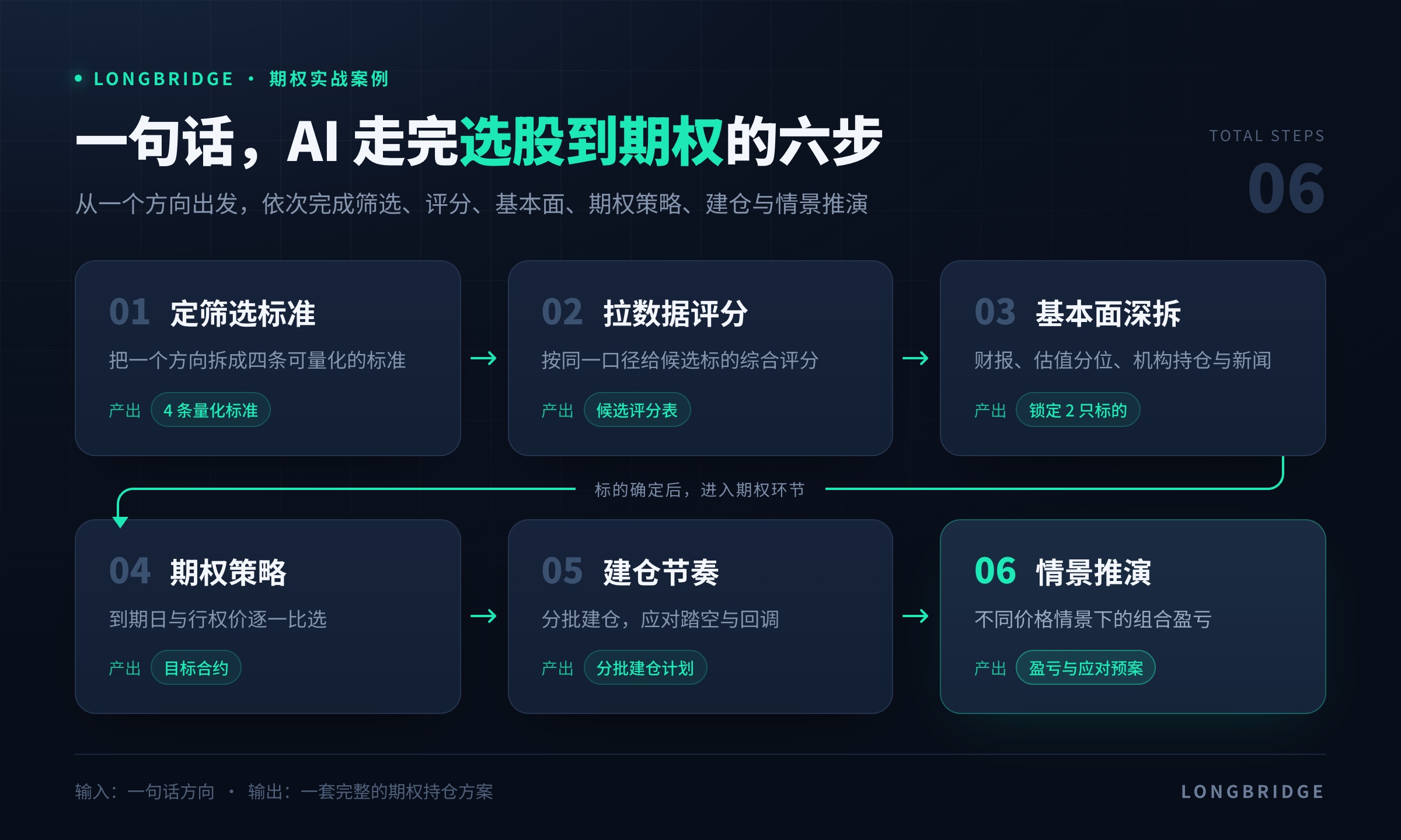飞书文档 - 图片