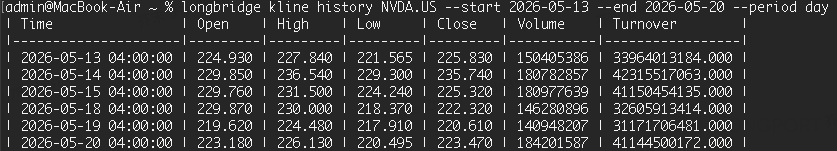 admin@MacBook-Air ~ % longbridge kline history yN NVDA.US- --start 2026-05-13 --