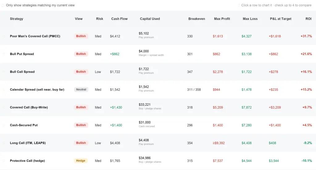 0 Only show strategies matching my current view Click a row to chart it · check 