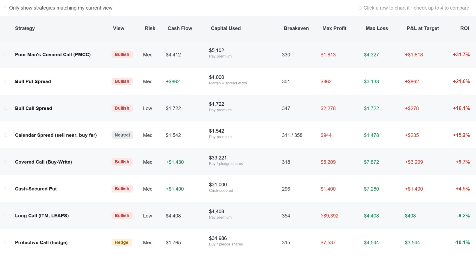 0 Only show strategies matching my current view Click a row to chart it · check 