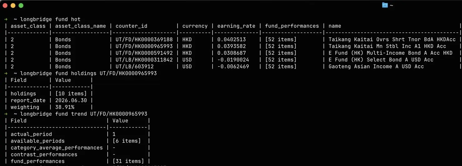 ~ longbridge fund hot asset_class asset_class_name counter_id currencv earning_r