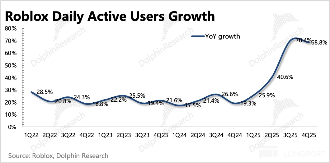 图表描述已自动生成