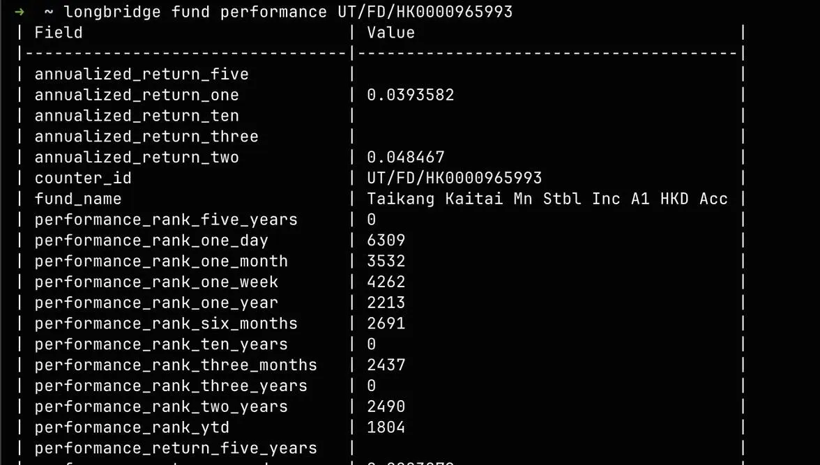 ~ ~1 longbridge fund performance UT/FD/HK0000965993 1 FieLd 1 VaLue annualized_r