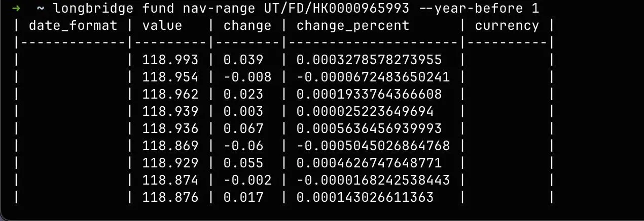 longbridge  fund i nav-range UT/FD/HK0000965993 --year-before 1 1 date_format 1 