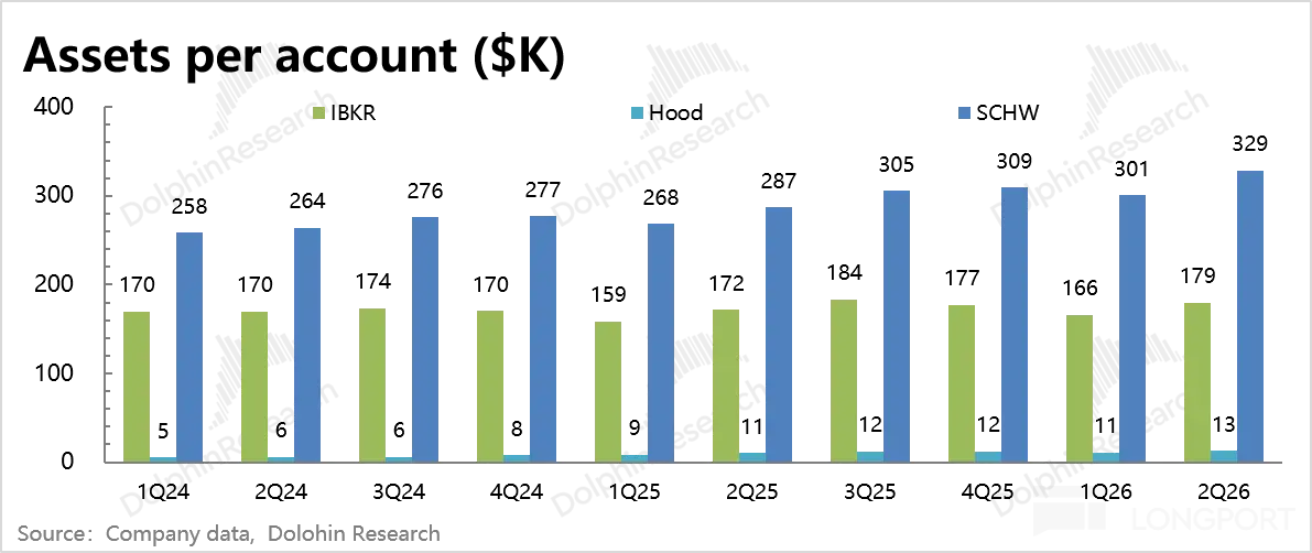 Source： Companyc data， 1 Dolohin Research