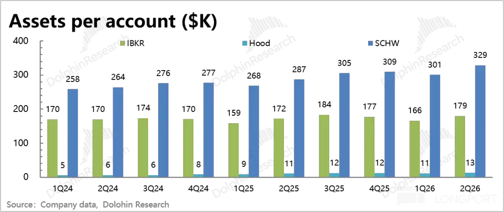 Source： Companyc data， 1 Dolohin Research