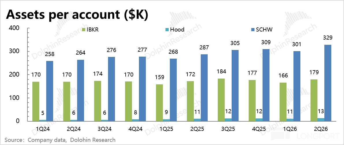 Source: Companyc data, 1 Dolohin Research