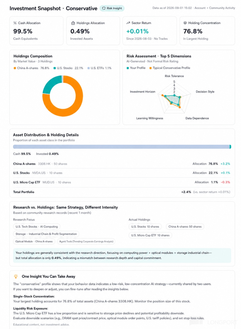 Investment Snapshot · Conservative Q Risk Insight Data as of 2026-09-0115：02·Acc