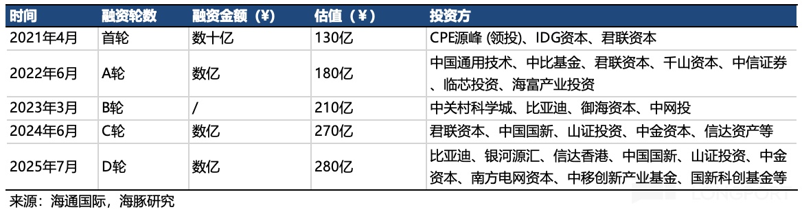 表格描述已自动生成