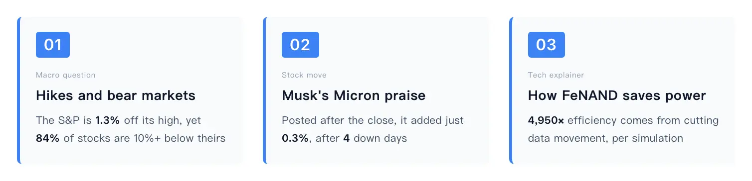 01 02 03 Macro question Stock move Tech explainer Hikes and bear markets Musk's 