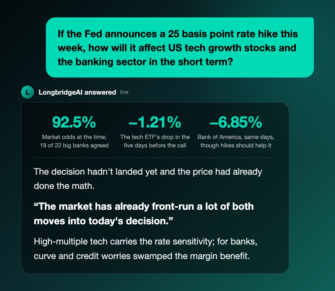If the Fed announces a 25 basis point rate hike this week， how will it affect US