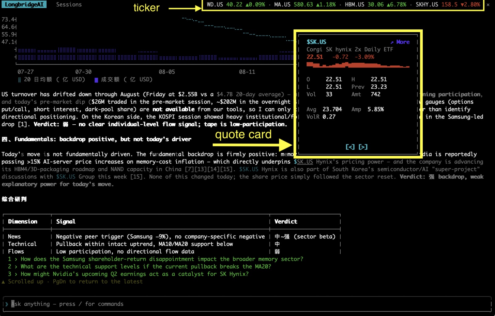 LongbridgeAI Sessions ticker WD.US 40.22▲0.09% MA.US 55 580.63▲1.18% HBM.US 30.0